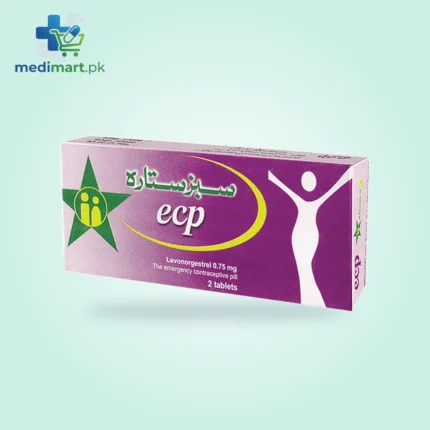 Emergency Pills